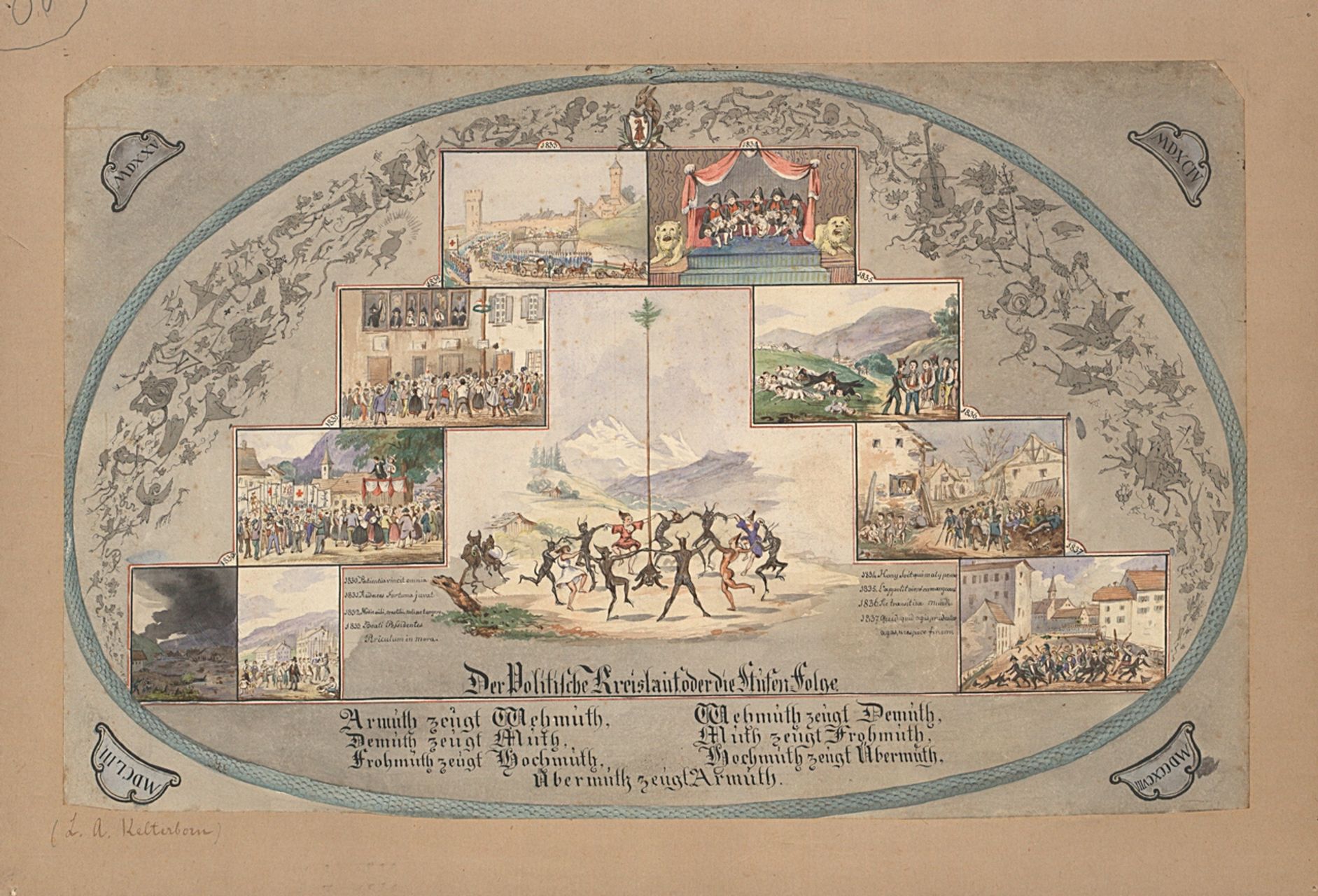 Kelterborn, Ludwig Adam - Malerei, Der Politische Kreislauf oder die Stufen=Folge (Basel-Landschaft)